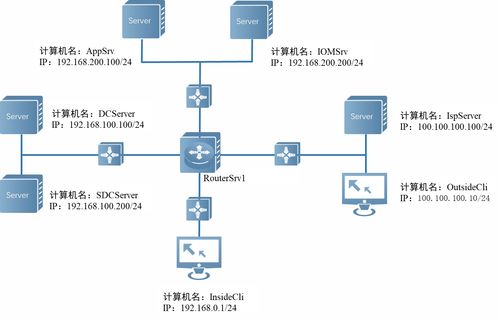 2023年全国职业院校技能大赛GZ073网络系统管理赛项赛题解析 模块B服务部署与信息系统运行维护